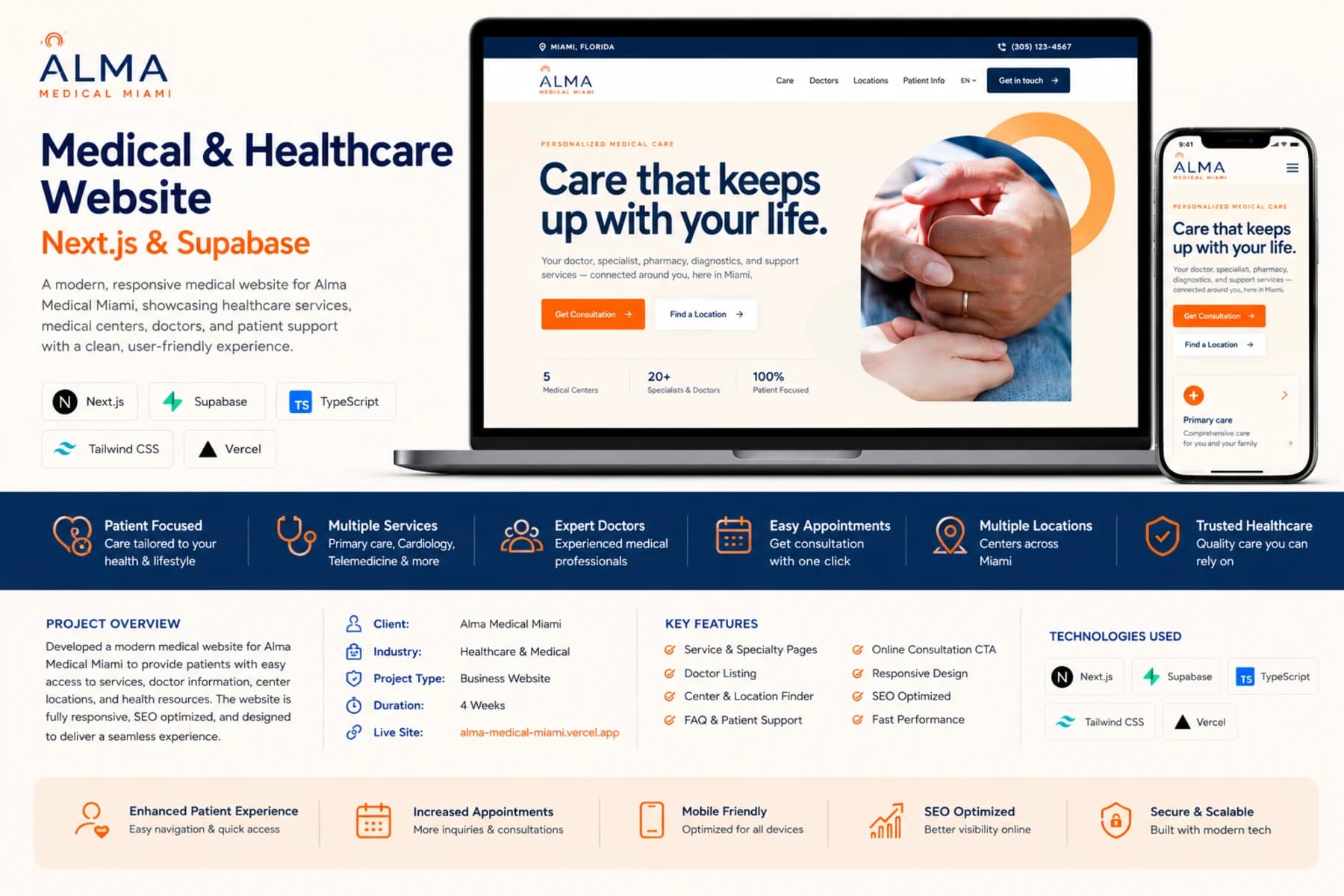 Alma Medical Miami healthcare website shown on desktop and mobile